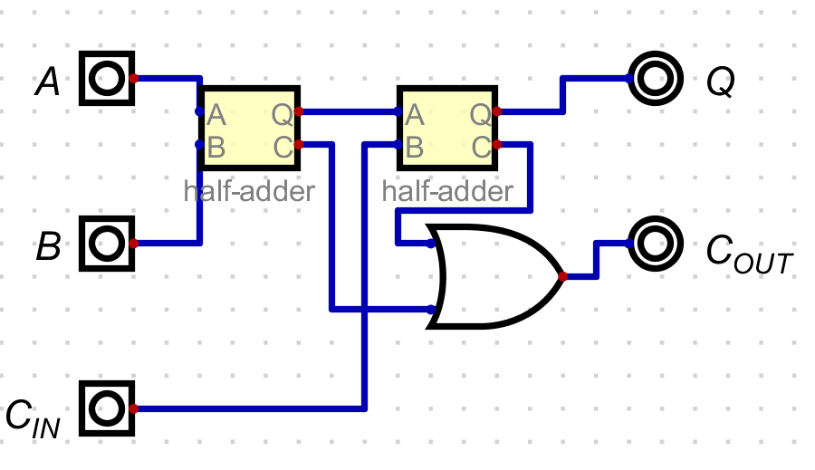 fullAdder
